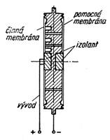 Kardioidn mikrofon elektrostatick - Neumann